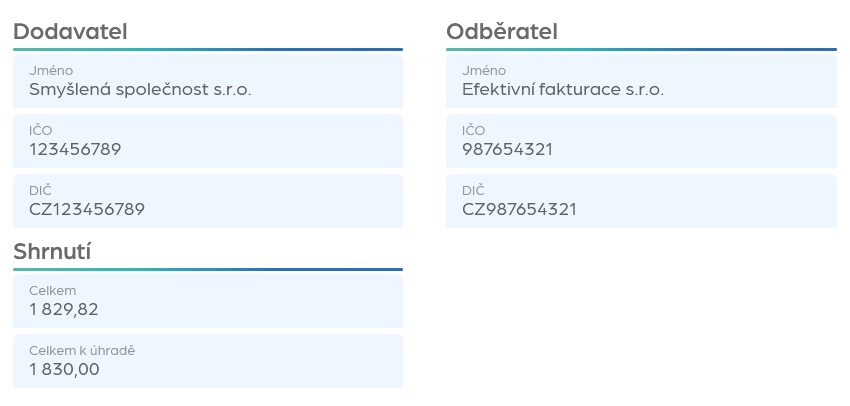 Zobrezená pole dokumentu