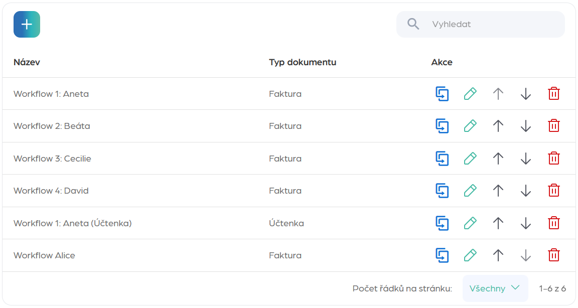 Seznam schvalovacích workflow