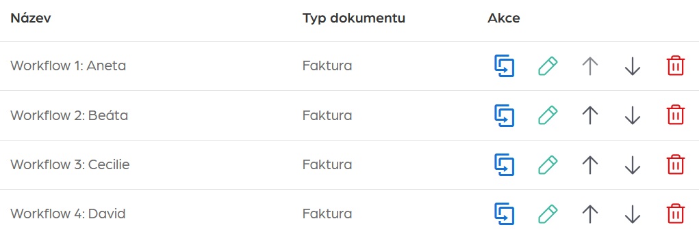 Schvalovací workflow pro konkrétního uživatele